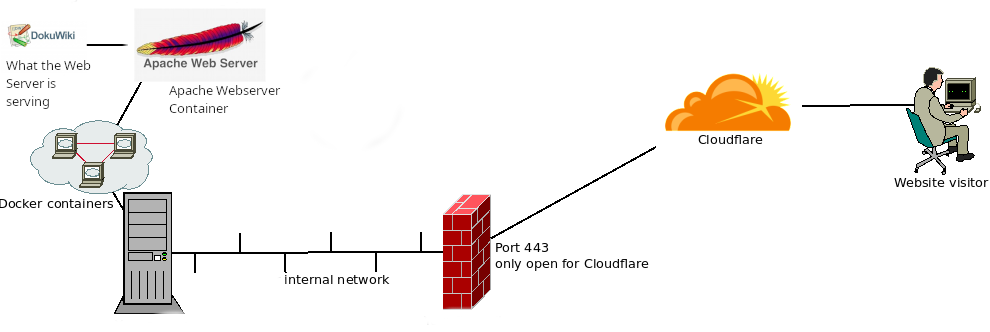 finished_diagram.png